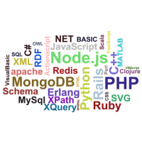 Tutorial pemrograman